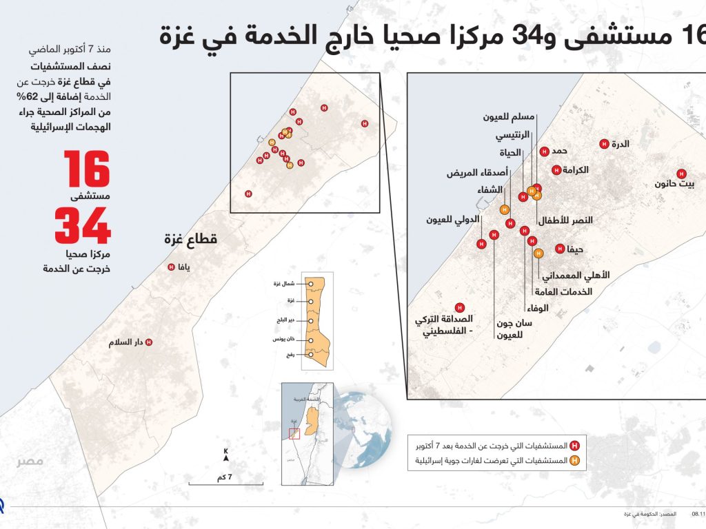 كيف تقتل إسرائيل الأطفال الخدج في مستشفى الشفاء؟