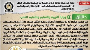 حقيقة قرار عدم إضافة درجات الاختبارات الشهرية بـ صفوف النقل إلى المجموع الكلي
