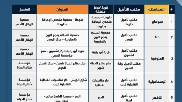 أماكن حملة هنوصلّك لاستخراج كارت الخدمات المتكاملة