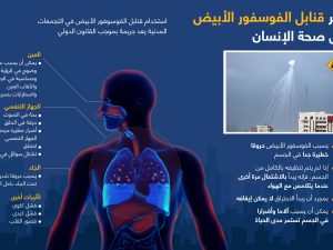 خبير: غزة ستشهد ارتفاع نسب السرطان بسبب مخلفات القنابل وركام المباني