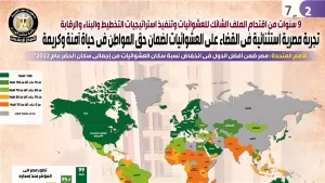 في تجربة استثنائية.. مصر تتخلص من كابوس العشوائيات
