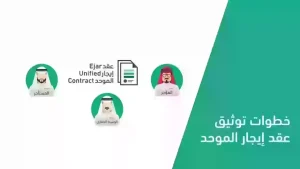 من يدفع رسوم عقد الايجار الالكتروني؟ وما هي رسوم عقد الإيجار للمكتب؟