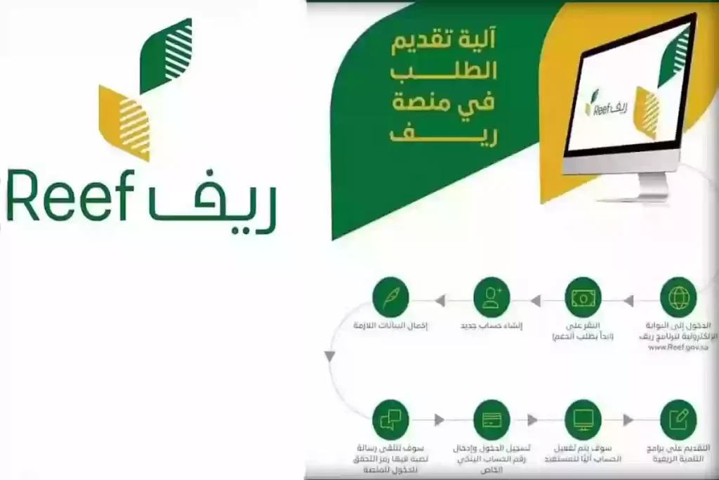برابـط مباشر وخطوات بسيطة… كيفية التسجيل في الدعم الريفي وشروطه
