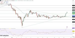 سعر سولانا يتجاوز 150 دولارا – هل تعليقات باول حول خفض أسعار الفائدة تدفع سولانا إلى 1000 دولار بحلول نهاية العام؟