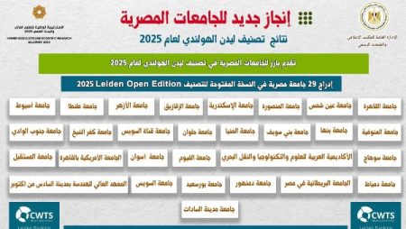 رفع القدرة التنافسية.. تقدم بارز للجامعات المصرية في تصنيف ليدن الهولندي لعام 2025