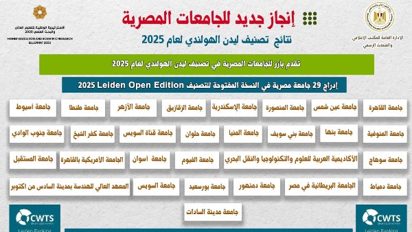 رفع القدرة التنافسية.. تقدم بارز للجامعات المصرية في تصنيف ليدن الهولندي لعام 2025