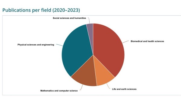 لأول مرة.. جامعة سوهاج ضمن أفضل الجامعات عالميًا في تصنيف ليدن 2025