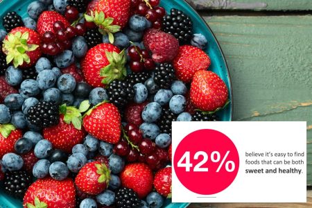 استطلاع جديد يكشف عن الحلوى المفضلة لدى الأمريكيين للتحلية بشكل صحي