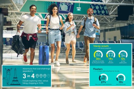 شخصية المسافر تتحدد بناءً على سلوكه في الإجازة: استطلاع.