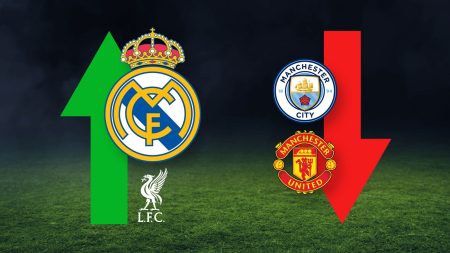 ديلويت: مانشستر يونايتد يهوي إلى أدنى مركز، وليفربول الأعلى دخلاً في الدوري الإنجليزي وريال مدريد في الصدارة.